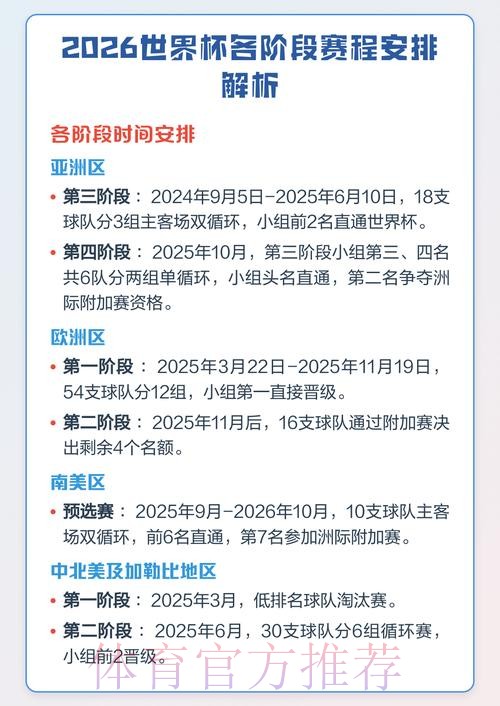 2026年足球世界杯全程赛事安排揭秘 2026年足球世界杯全程赛事安排揭秘